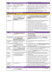 Seno ir naujo darbo kodekso palyginimas 3 puslapis