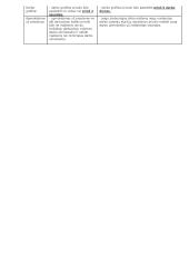 Seno ir naujo darbo kodekso palyginimas 4 puslapis