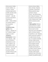 Savaitės vaikų sveikatinimo planas 2 puslapis