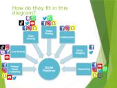 Scouts Social Media and Internet Safety 9 puslapis