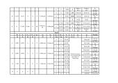 Imtuvų jungimas žvaigžde (laboratorinis darbas) 6 puslapis