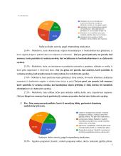 Moksleivio lyderystės ugdymas mokykloje 6 puslapis