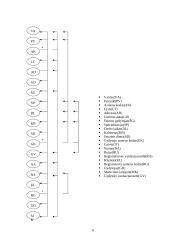 Poliklinikos duomenų bazė 6 puslapis