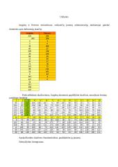 Išspręstas statistikos savarankiškas darbas 2 puslapis