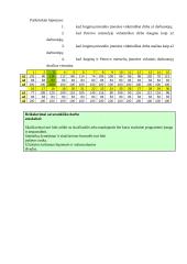 Išspręstas statistikos savarankiškas darbas 3 puslapis