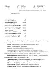 Išspręstas statistikos savarankiškas darbas 5 puslapis