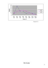 Statistinė duomenų analizė ir įvertinimas 11 puslapis