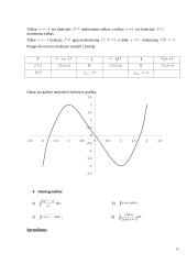 Taikomoji matematika: išvestinės, logaritmai 3 puslapis