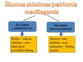 Skaidrės. Šilumos laidumas 4 puslapis
