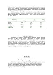 Aliuminis ir jo reikšmė žmogaus veikloje 14 puslapis