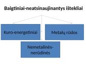 Neatsinaujinantys ištekliai 2 puslapis