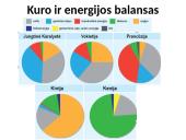 Neatsinaujinantys ištekliai 11 puslapis
