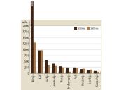 Neatsinaujinantys ištekliai 14 puslapis