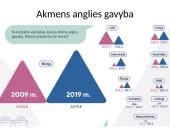 Neatsinaujinantys ištekliai 15 puslapis