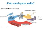 Neatsinaujinantys ištekliai 18 puslapis