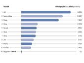 Neatsinaujinantys ištekliai 20 puslapis
