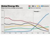 Neatsinaujinantys ištekliai 7 puslapis