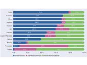 Neatsinaujinantys ištekliai 9 puslapis