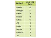 Elektroenergetika 8 puslapis