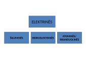 Elektroenergetika 9 puslapis