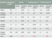 Įmonės strategijos formavimas, verslo aplinka 11 puslapis