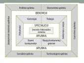 Įmonės strategijos formavimas, verslo aplinka 16 puslapis