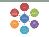 Įmonės strategijos formavimas, verslo aplinka 6 puslapis