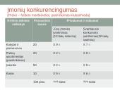 Įmonės strategijos formavimas, verslo aplinka 8 puslapis