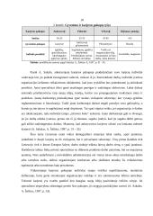 Karjeros planavimo ir jos realizavimo galimybių vertinimas Visagino savivaldybės administracijoje 16 puslapis