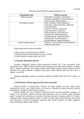 Elektros aparatai 3 puslapis