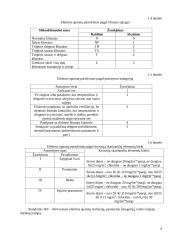 Elektros aparatai 4 puslapis