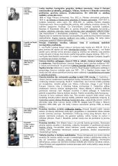 Pasaulio ir Lietuvos asmenybės, kurių veikla nagrinėjama 11 klasės istorijos kurse 2 puslapis