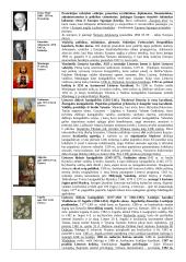 Pasaulio ir Lietuvos asmenybės, kurių veikla nagrinėjama 11 klasės istorijos kurse 12 puslapis