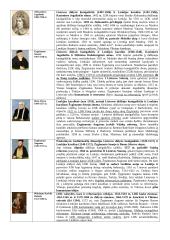 Pasaulio ir Lietuvos asmenybės, kurių veikla nagrinėjama 11 klasės istorijos kurse 14 puslapis