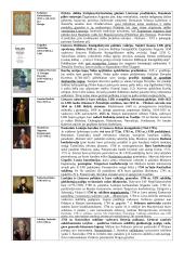 Pasaulio ir Lietuvos asmenybės, kurių veikla nagrinėjama 11 klasės istorijos kurse 16 puslapis