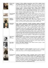 Pasaulio ir Lietuvos asmenybės, kurių veikla nagrinėjama 11 klasės istorijos kurse 17 puslapis
