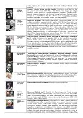 Pasaulio ir Lietuvos asmenybės, kurių veikla nagrinėjama 11 klasės istorijos kurse 19 puslapis