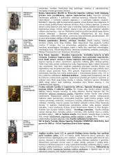 Pasaulio ir Lietuvos asmenybės, kurių veikla nagrinėjama 11 klasės istorijos kurse 4 puslapis