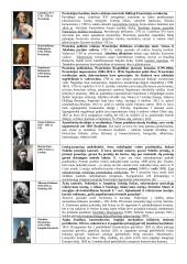 Pasaulio ir Lietuvos asmenybės, kurių veikla nagrinėjama 11 klasės istorijos kurse 8 puslapis