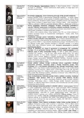 Pasaulio ir Lietuvos asmenybės, kurių veikla nagrinėjama 11 klasės istorijos kurse 9 puslapis