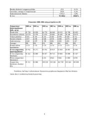 Europos Sąjungos biudžeto formavimo šaltiniai ir biudžeto struktūra 9 puslapis