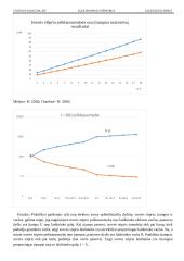 Omo dėsnio grandinės daliai tyrimas 4 puslapis