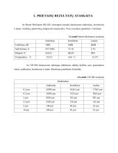 Matavimas VPC300 ir MultiNorm prietaisais 11 puslapis