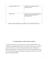 Paslaugų tobulinimas įmonėje „Rokiškio sūris“ 6 puslapis