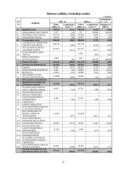 Finansinės analizės būdai ir jų praktinis taikymas kontroliuojant bei vertinant įmonės veiklą 12 puslapis