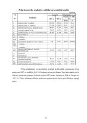 Finansinės analizės būdai ir jų praktinis taikymas kontroliuojant bei vertinant įmonės veiklą 14 puslapis