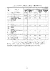 Finansinės analizės būdai ir jų praktinis taikymas kontroliuojant bei vertinant įmonės veiklą 15 puslapis