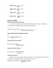 Finansinių rodiklių analizė: UAB "Vilkyškių pieninė" 16 puslapis