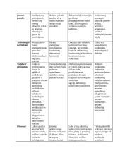 Finansinių rodiklių analizė: UAB "Vilkyškių pieninė" 18 puslapis