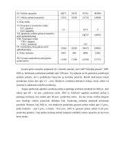 Finansinių rodiklių analizė: UAB "Vilkyškių pieninė" 7 puslapis